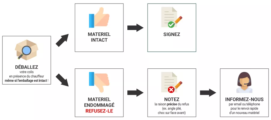 déballage du colis